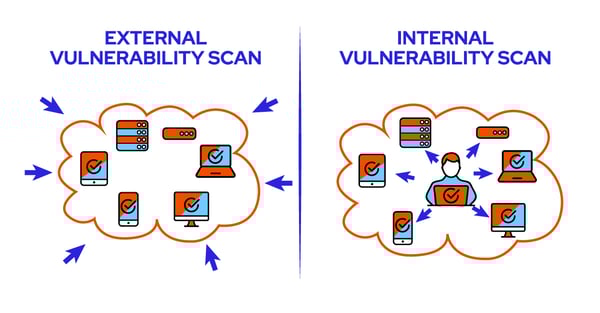 internal external vulnerability scanning