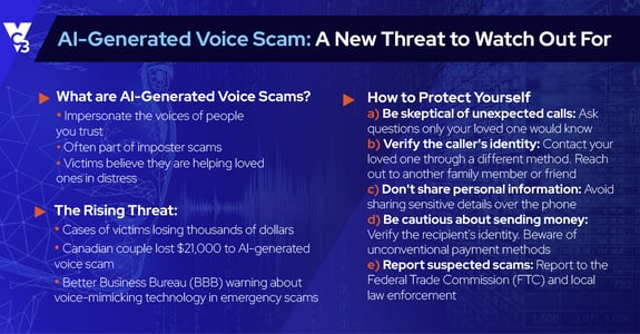 AI-generated Voice Scam