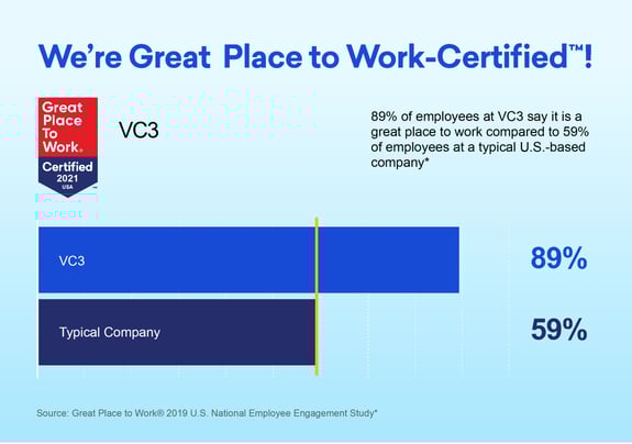 2024 Great Places to Work